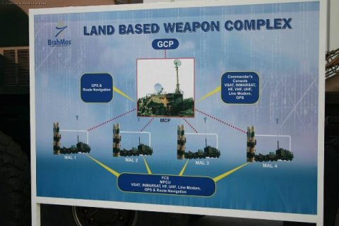 Brahmos land based cruise missile complex